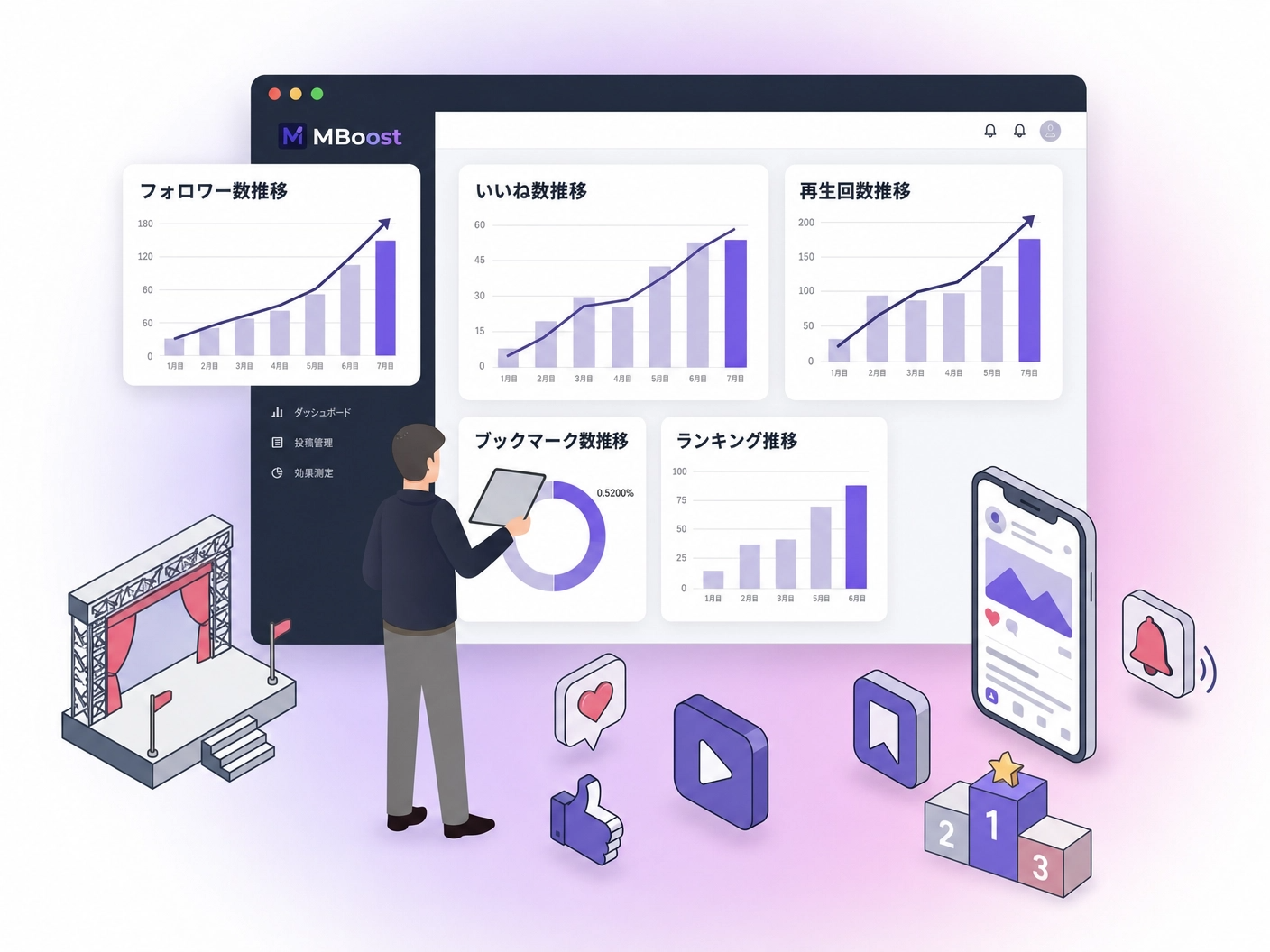 MBoost ダッシュボード