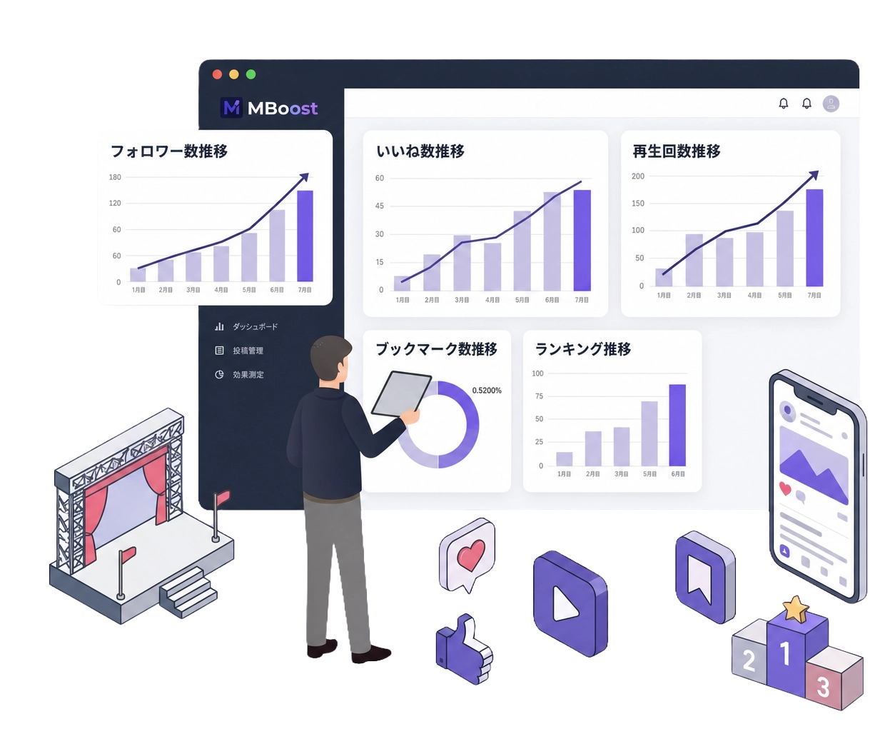 MBoost ダッシュボード