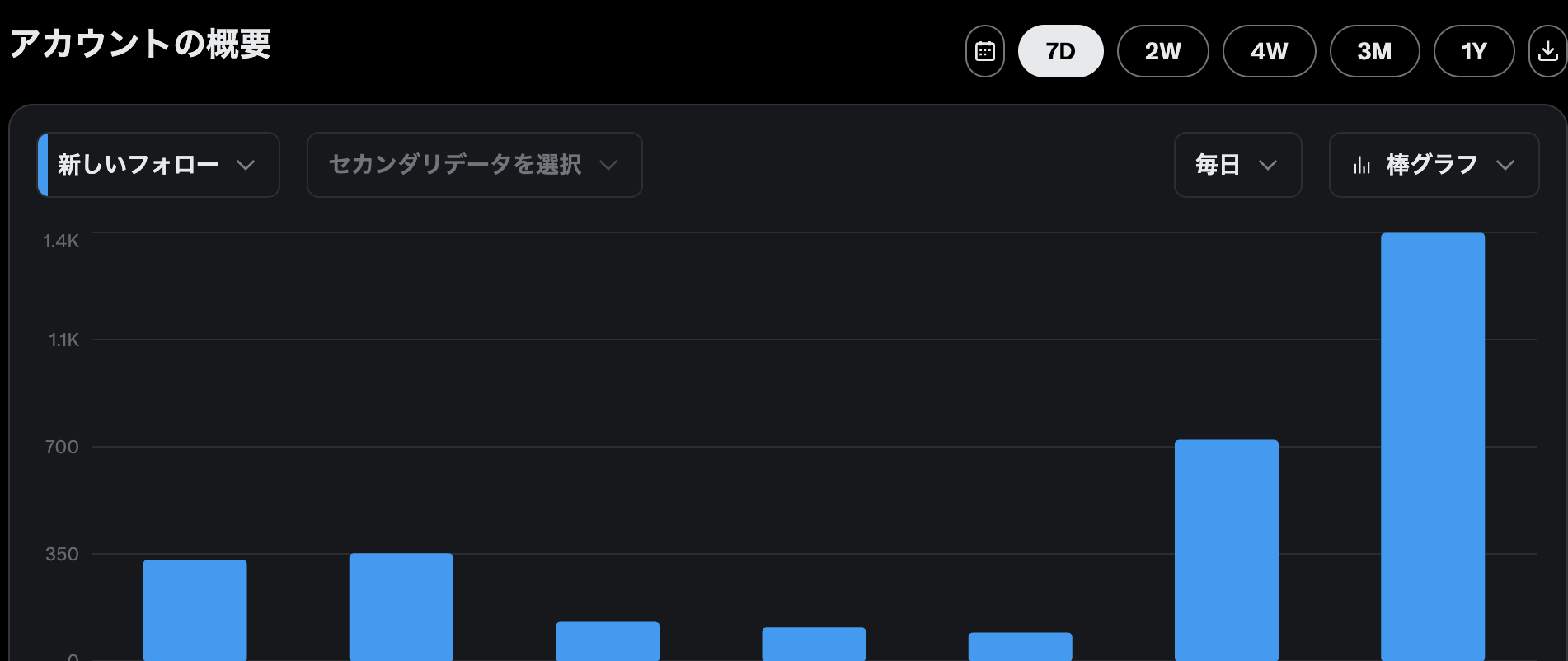 実績